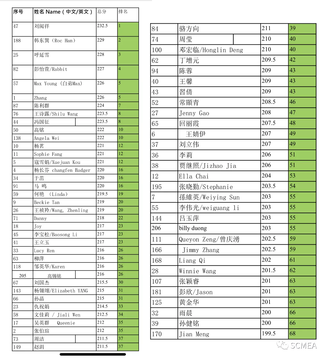 629BA5DA-55A6-4D24-BEB5-A32F9443A34B